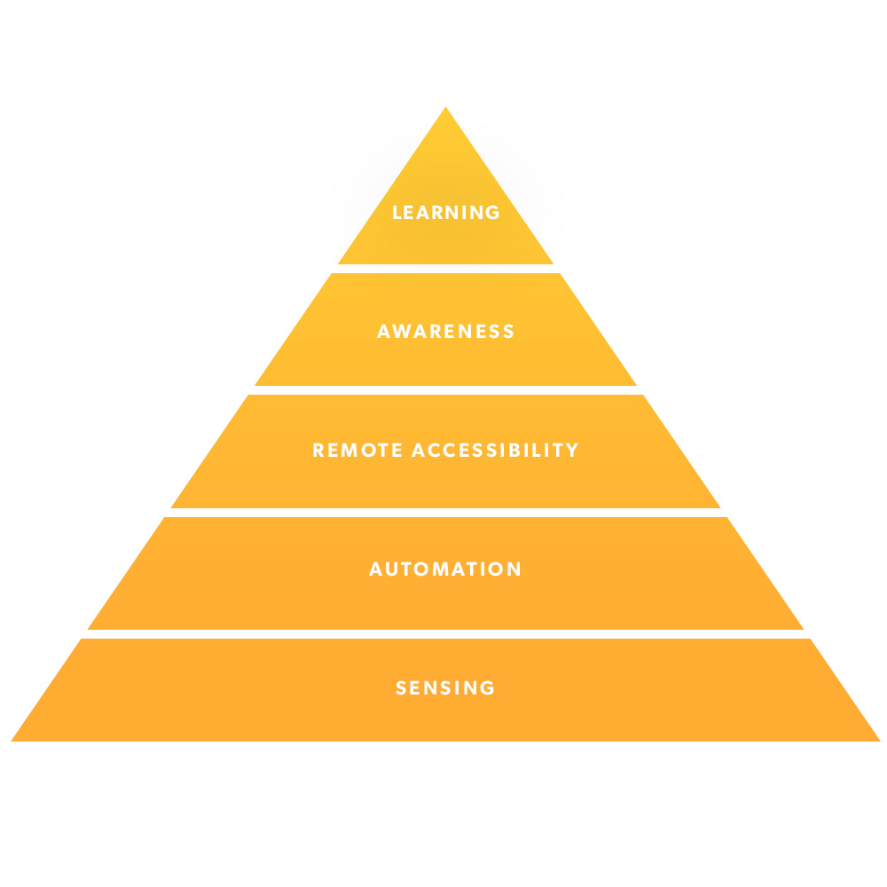 The 5 Features That Make Electronic Gadgets “Smart”