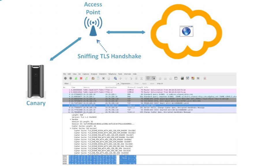 Canary Receives IoT Security Certification From ICSA Labs