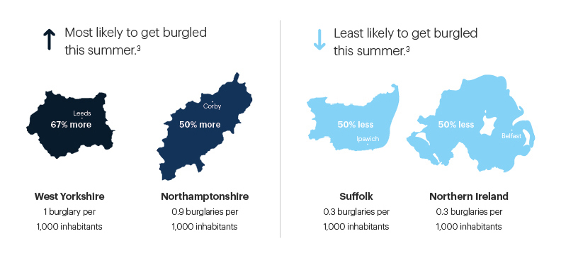UK burglary statistics infographic