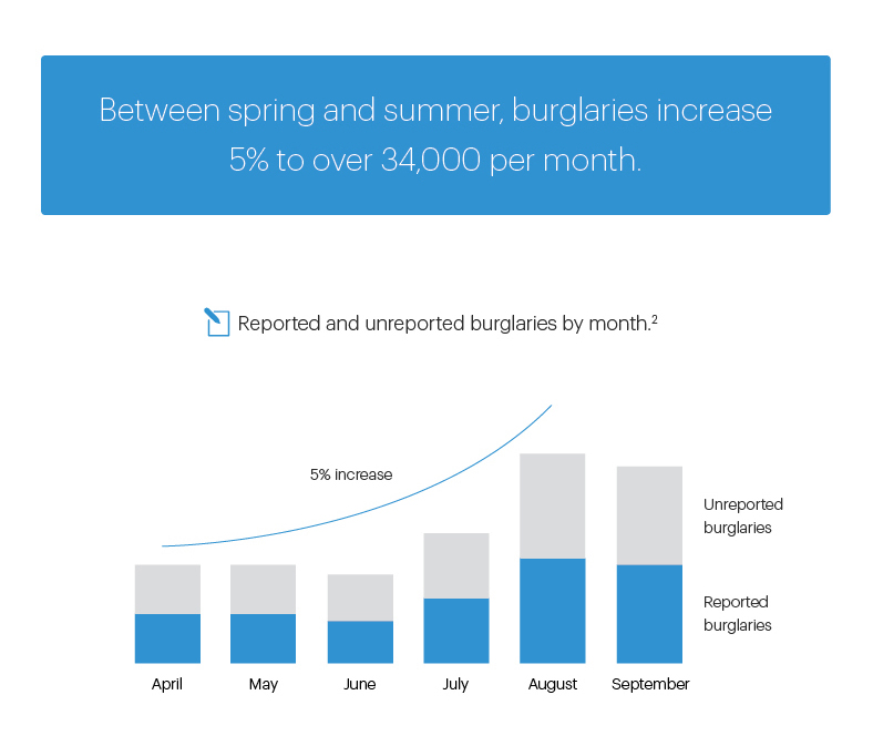 UK burglary statistics infographic