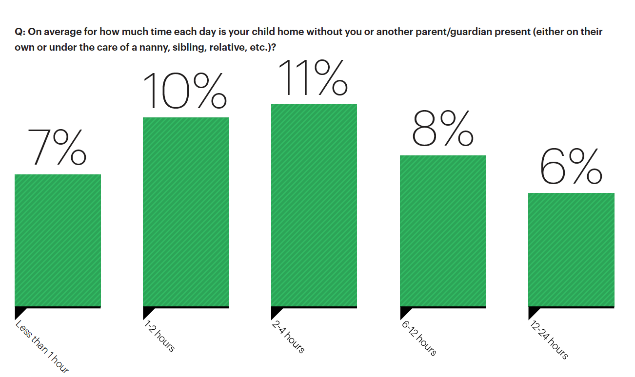 Canary Connected Parents Report