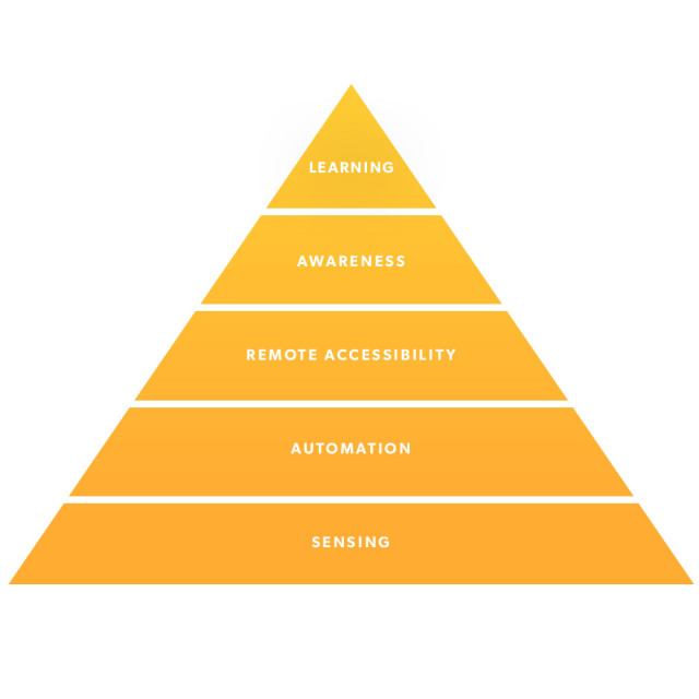 What Are Smart Home Electronics?